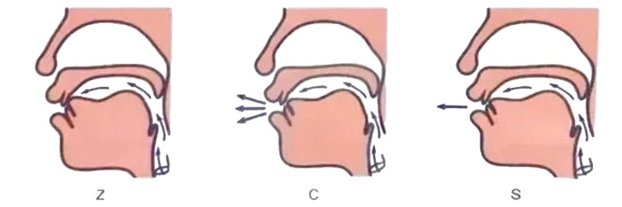 Khẩu hình phát âm z, c, s